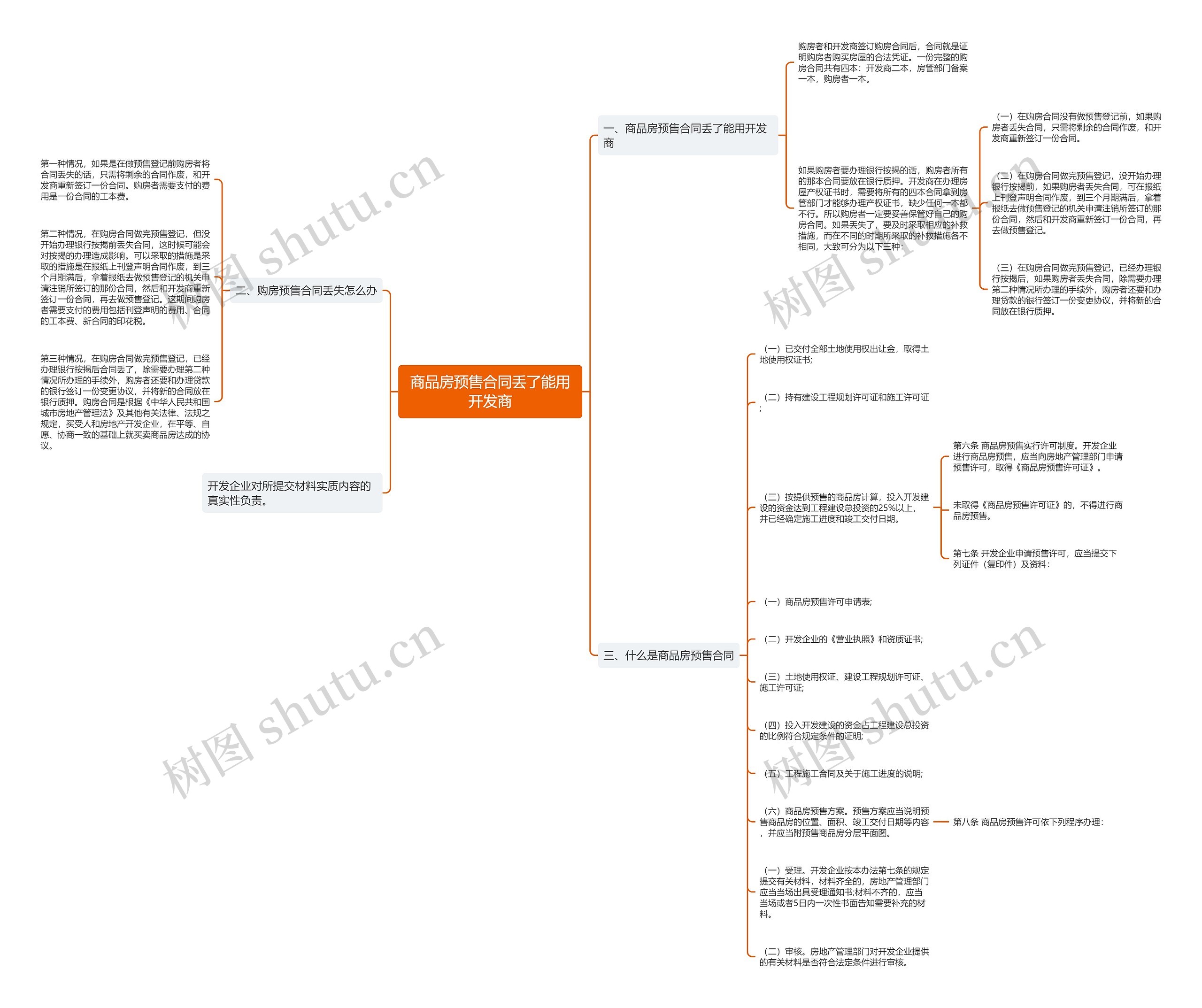 商品房预售合同丢了能用开发商思维导图