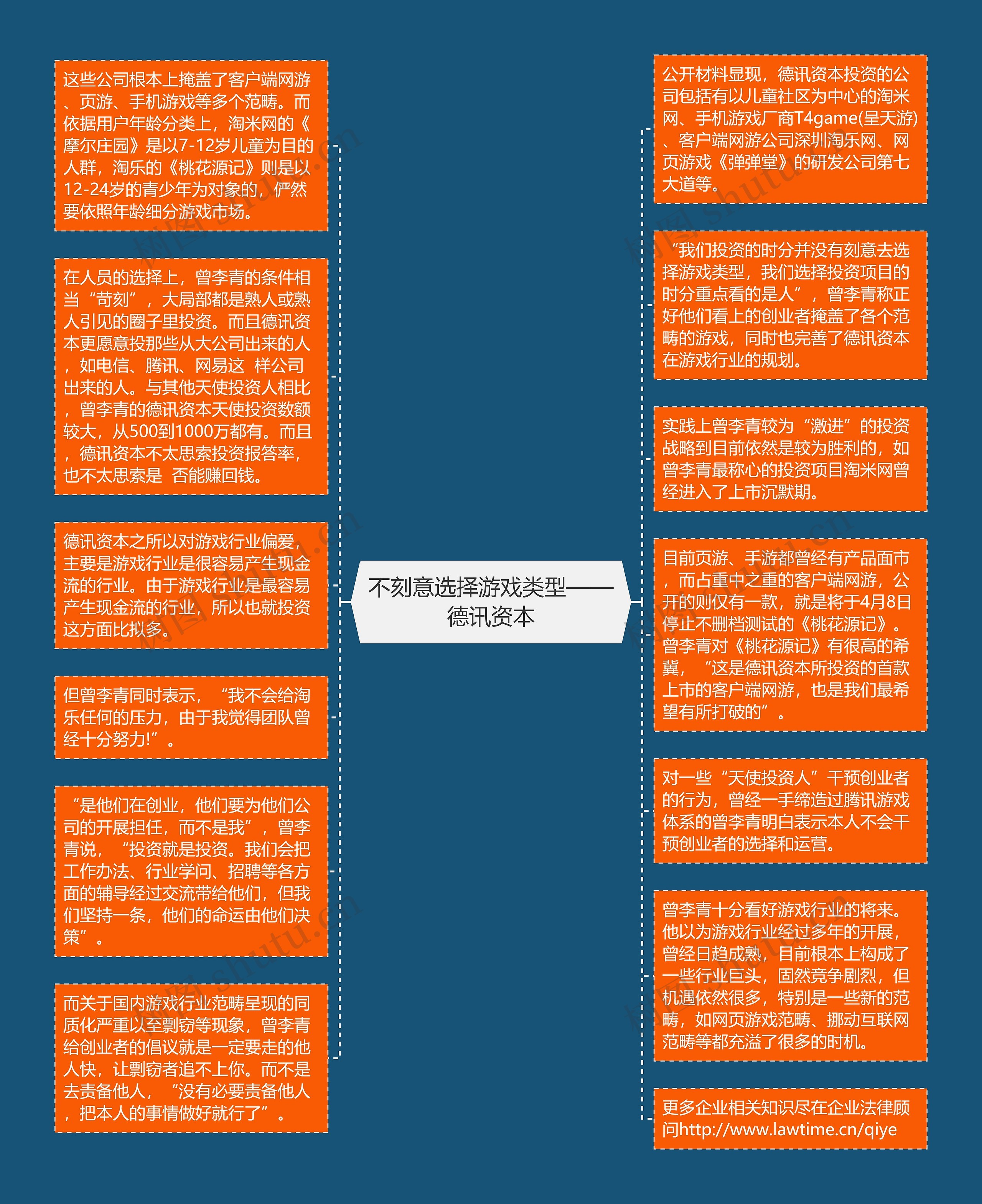 不刻意选择游戏类型——德讯资本