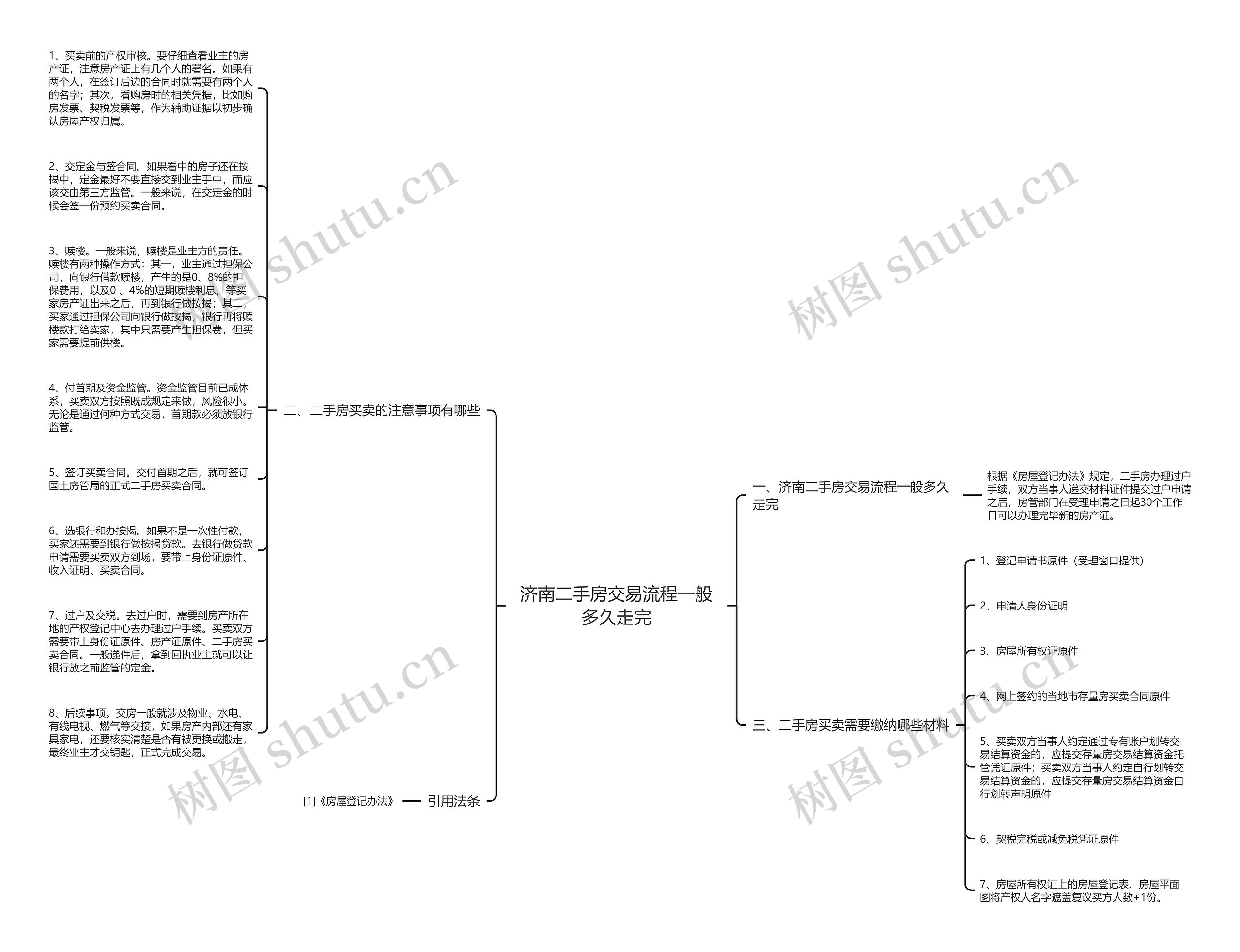 济南二手房交易流程一般多久走完思维导图