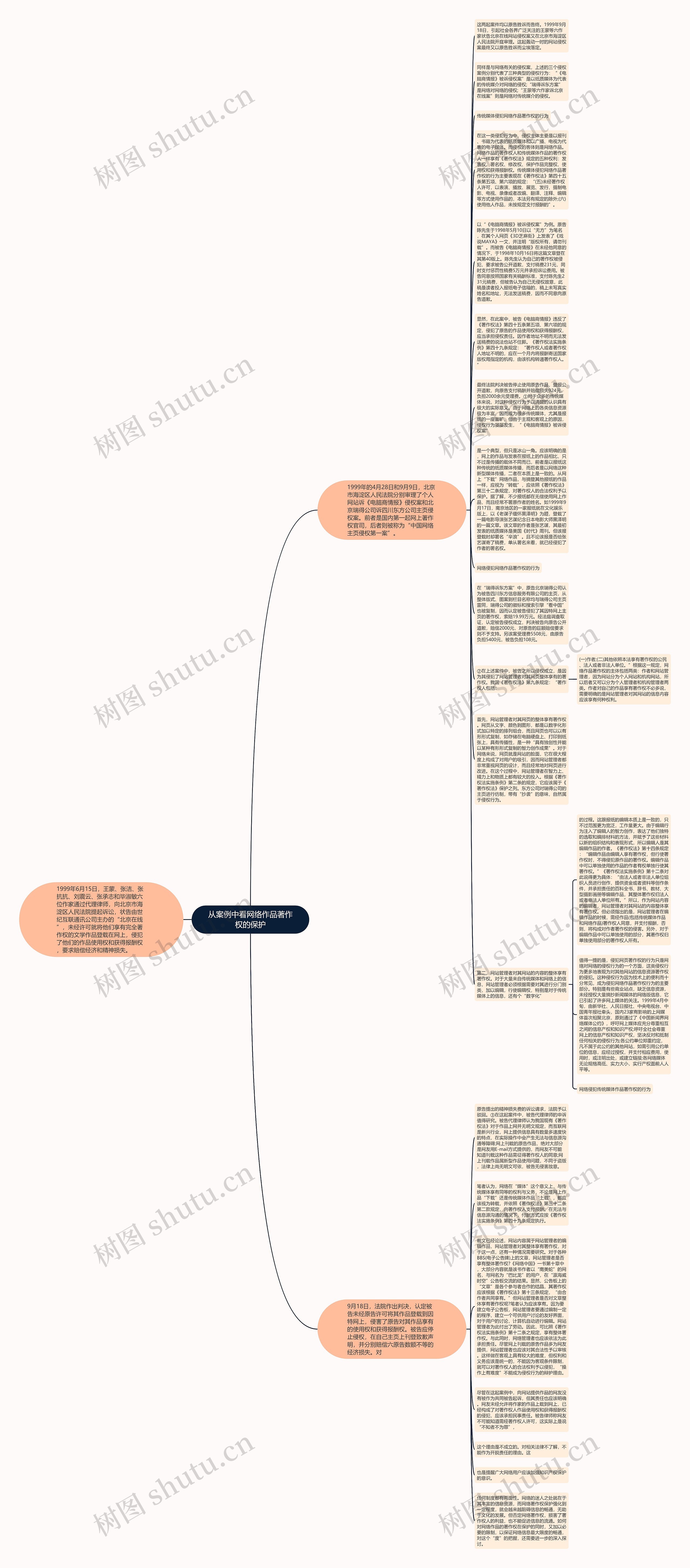 从案例中看网络作品著作权的保护思维导图