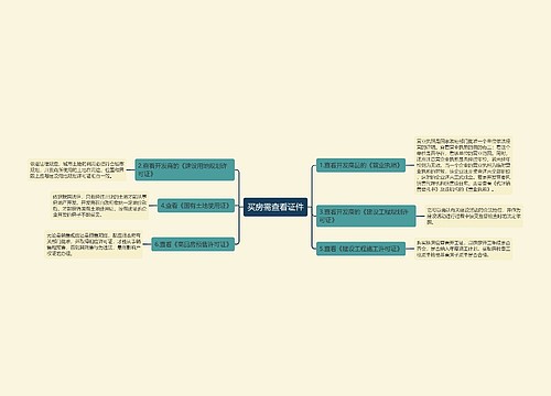 买房需查看证件