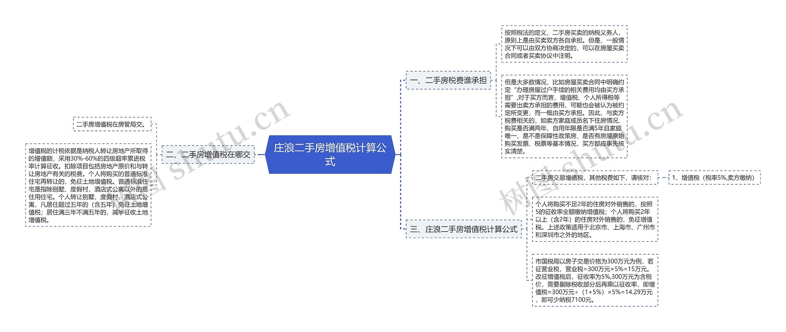 庄浪二手房增值税计算公式