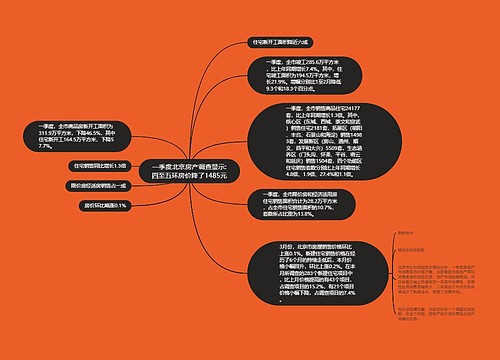 一季度北京房产调查显示:四至五环房价降了1485元