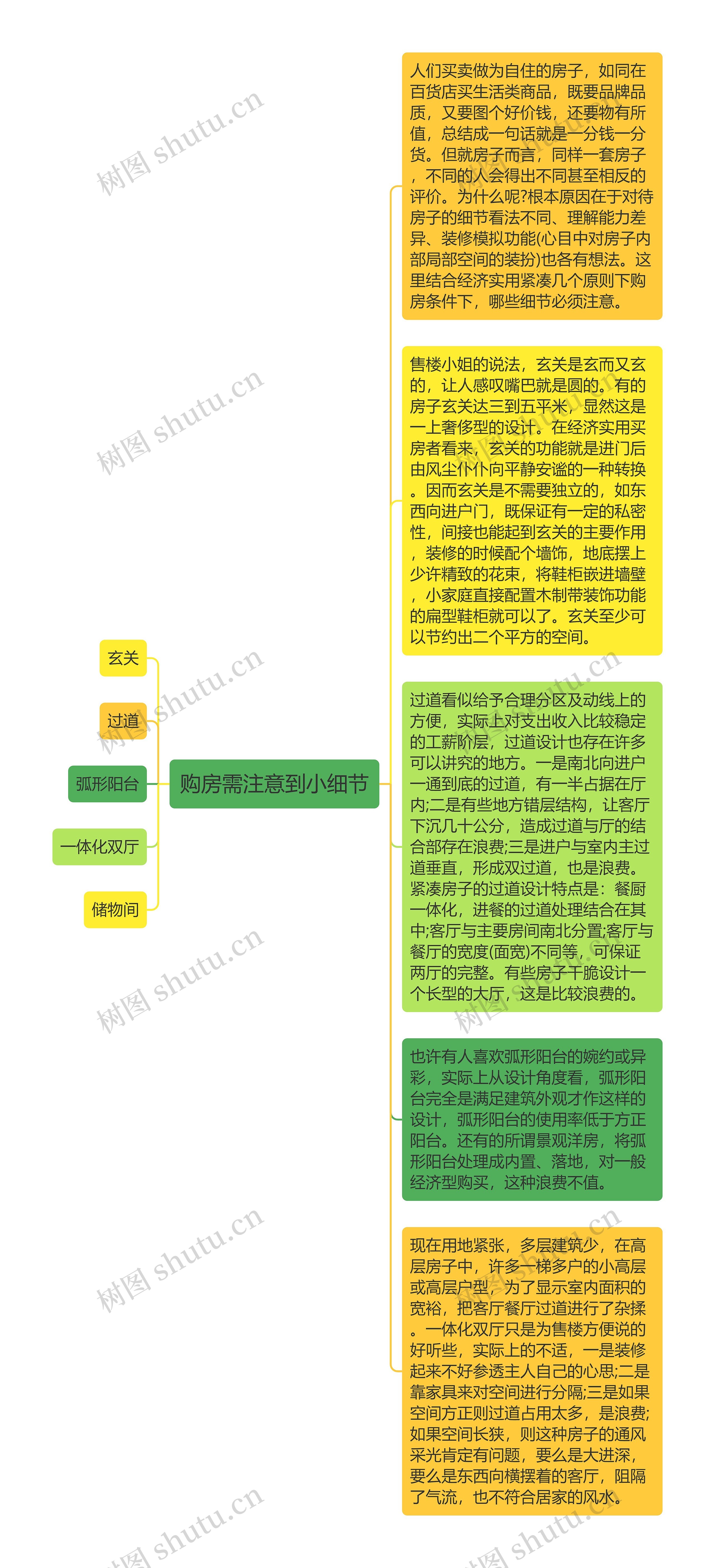 购房需注意到小细节