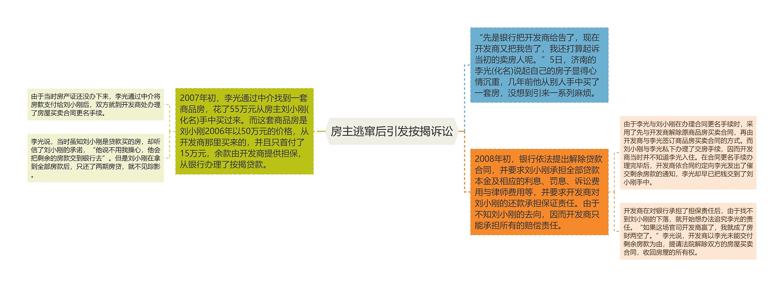 房主逃窜后引发按揭诉讼