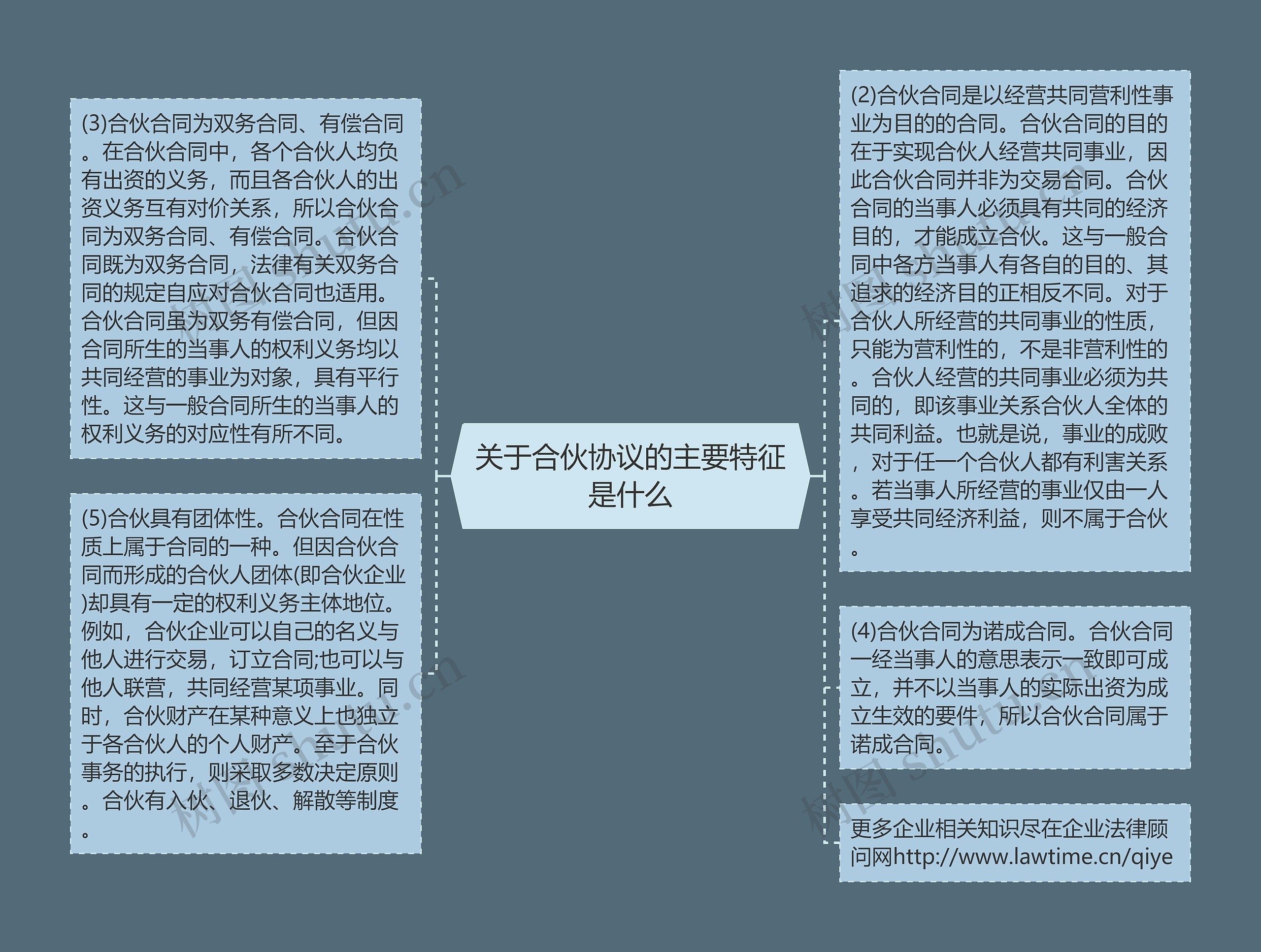 关于合伙协议的主要特征是什么