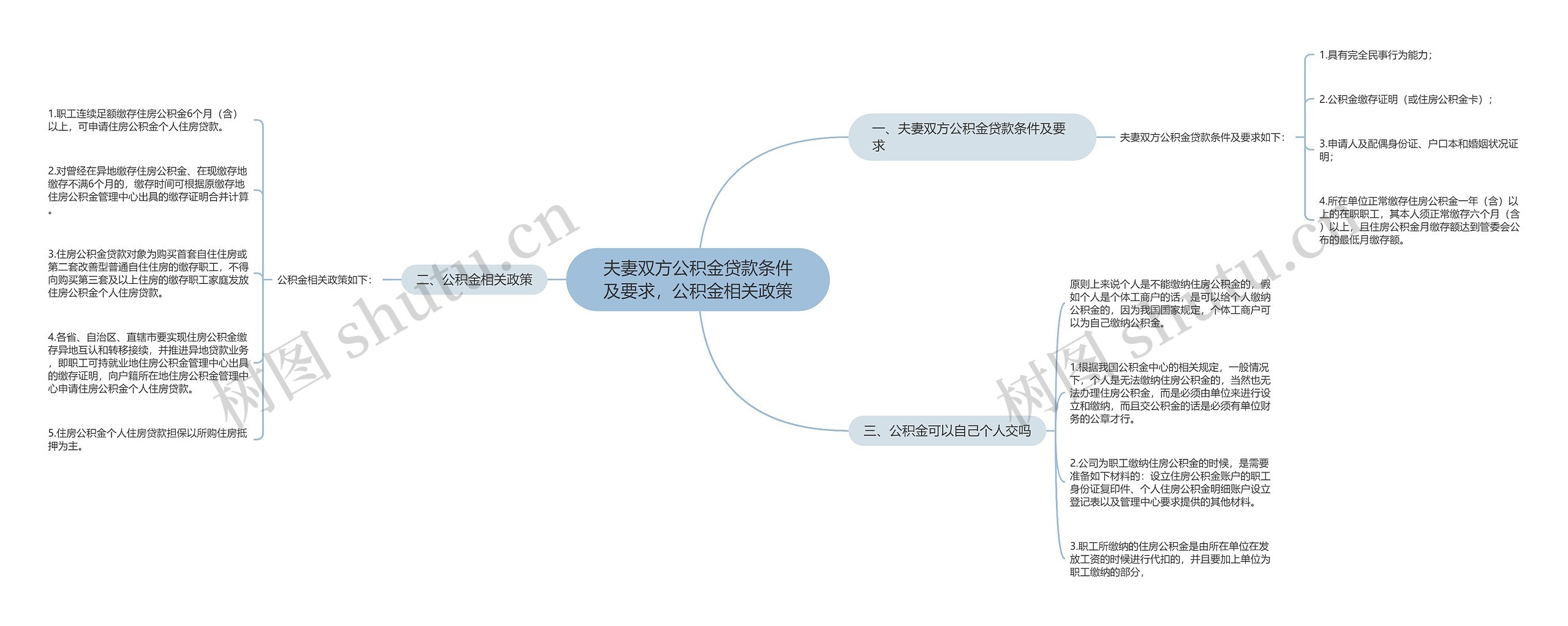 夫妻双方公积金贷款条件及要求，公积金相关政策