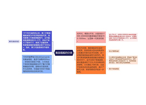 集装箱船的分类思维导图