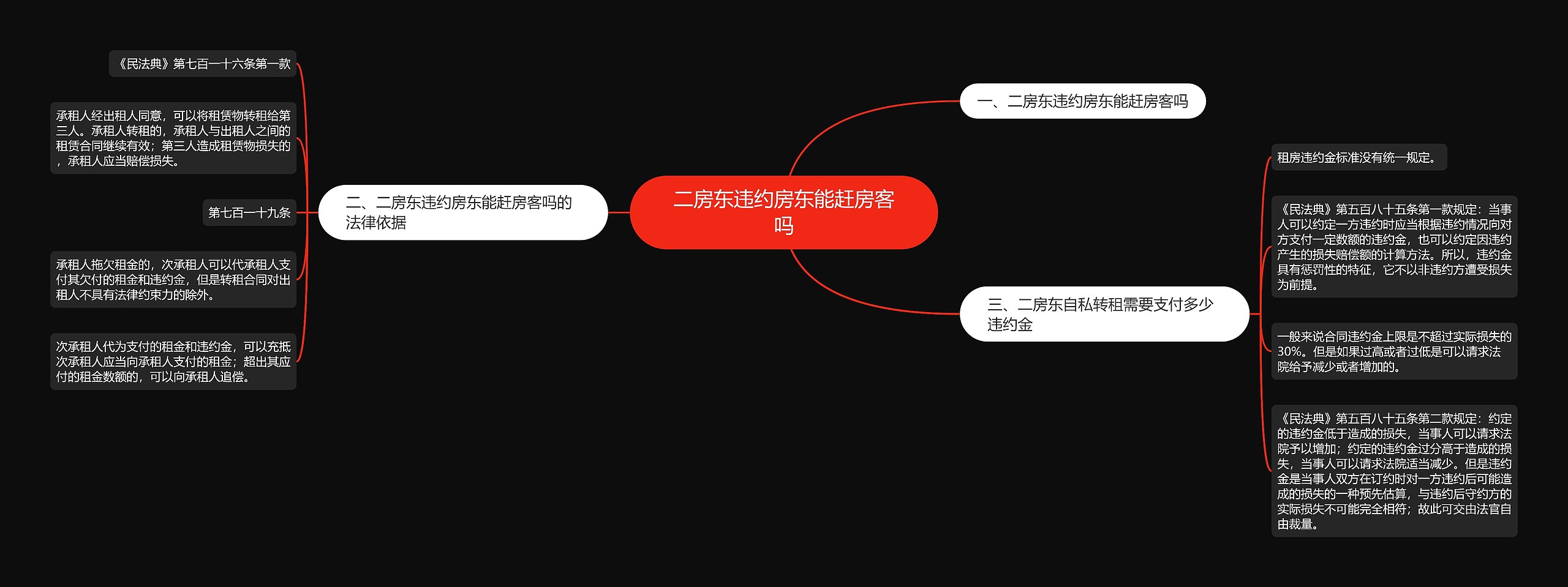 二房东违约房东能赶房客吗思维导图