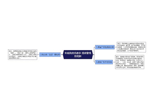 年底购房优惠多 提高警惕防陷阱