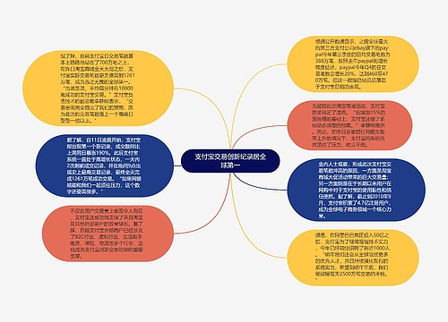 支付宝交易创新纪录居全球第一