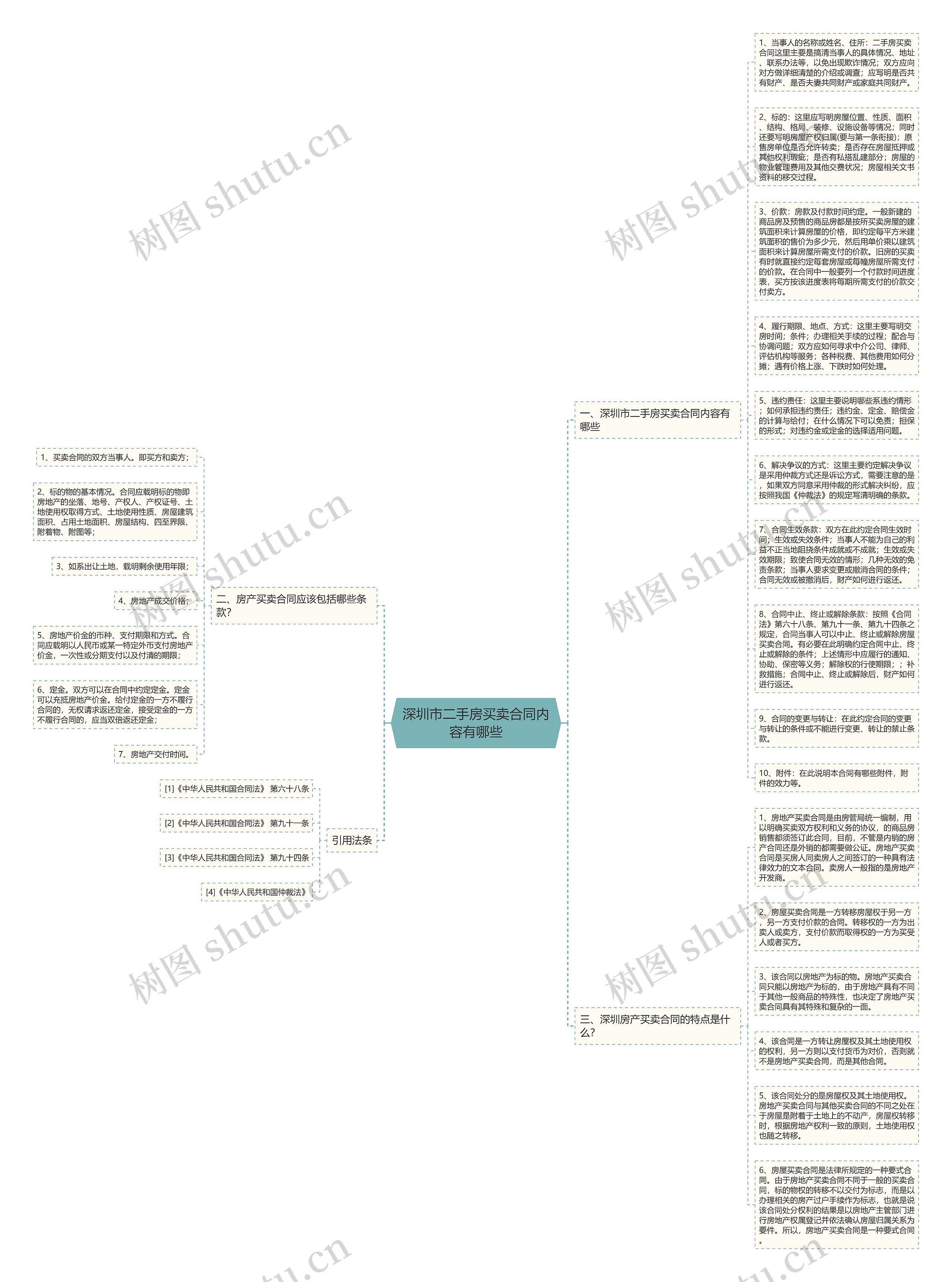 深圳市二手房买卖合同内容有哪些思维导图