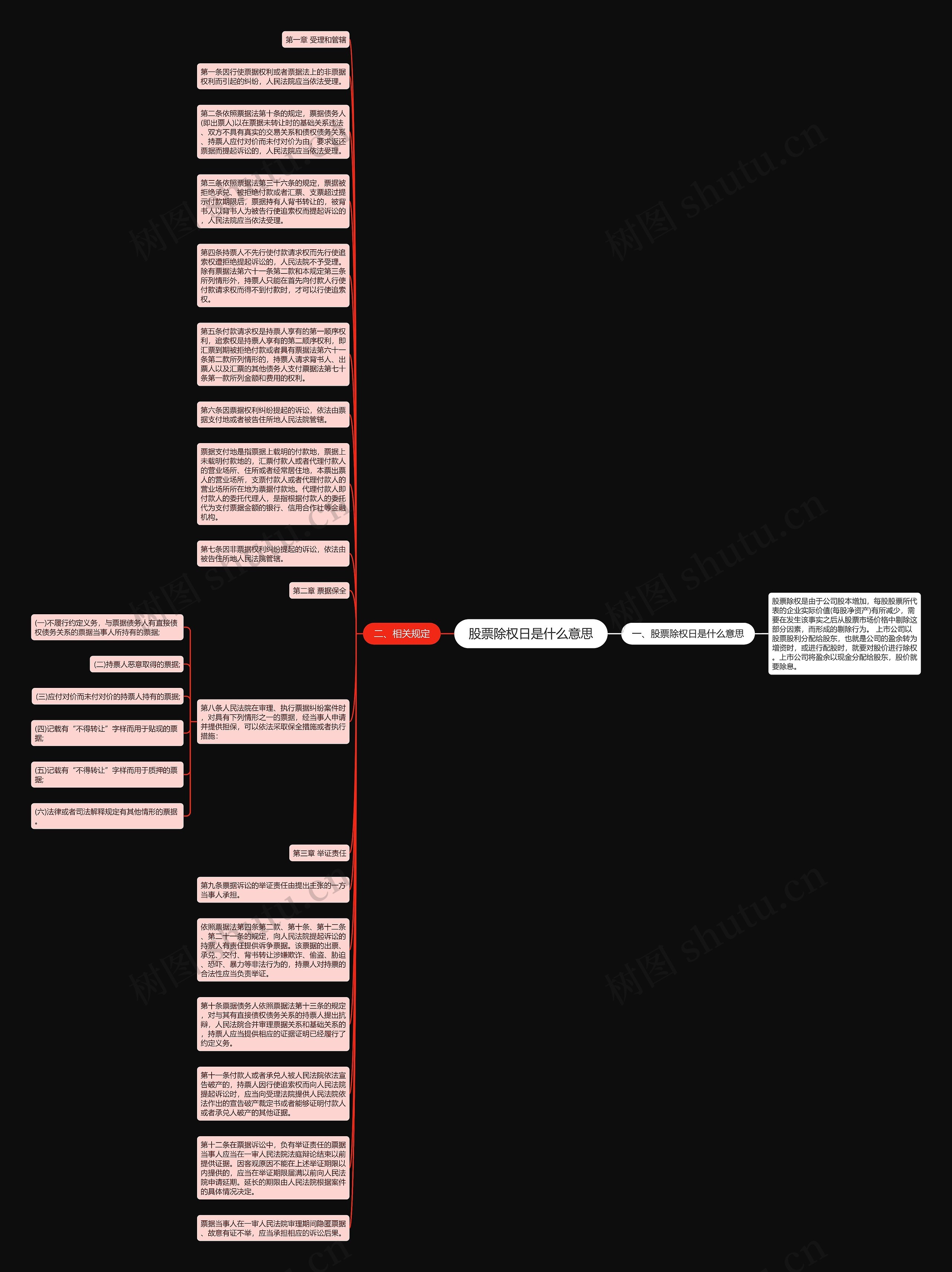 股票除权日是什么意思思维导图