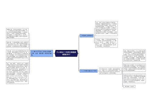 个人转让二手房交易税收政策2017
