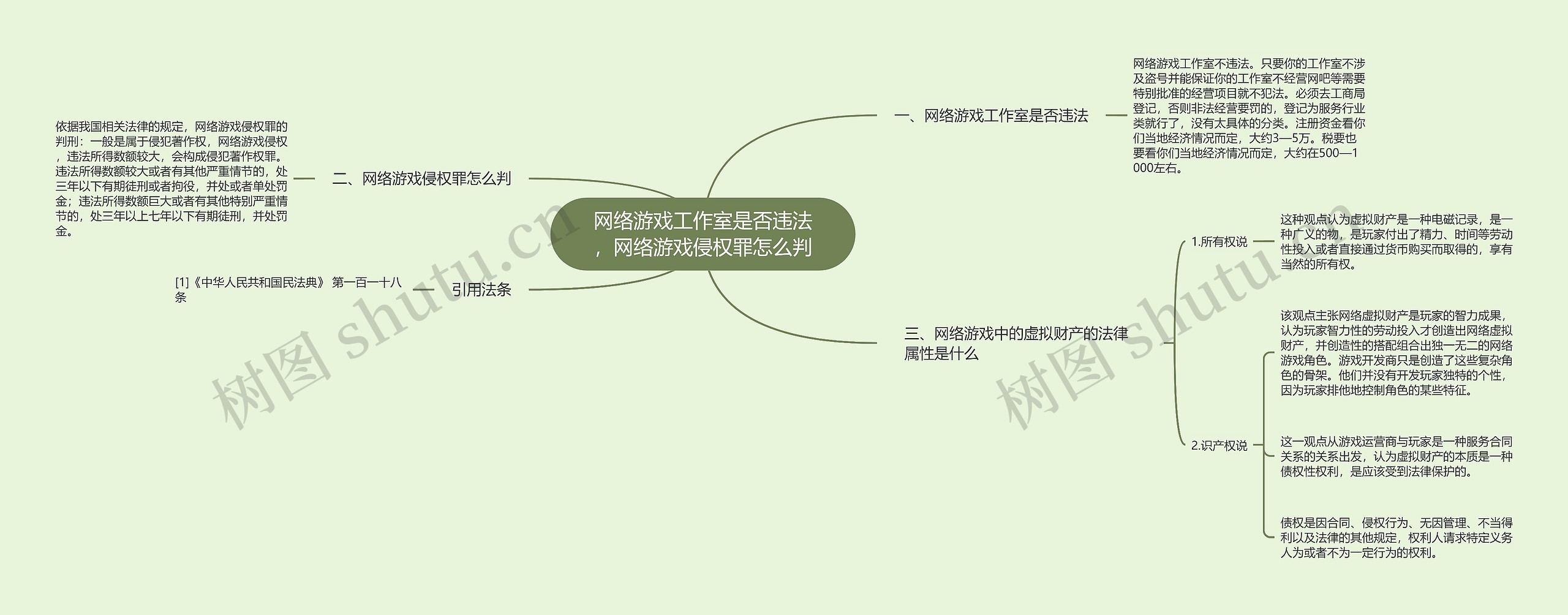 网络游戏工作室是否违法，网络游戏侵权罪怎么判思维导图