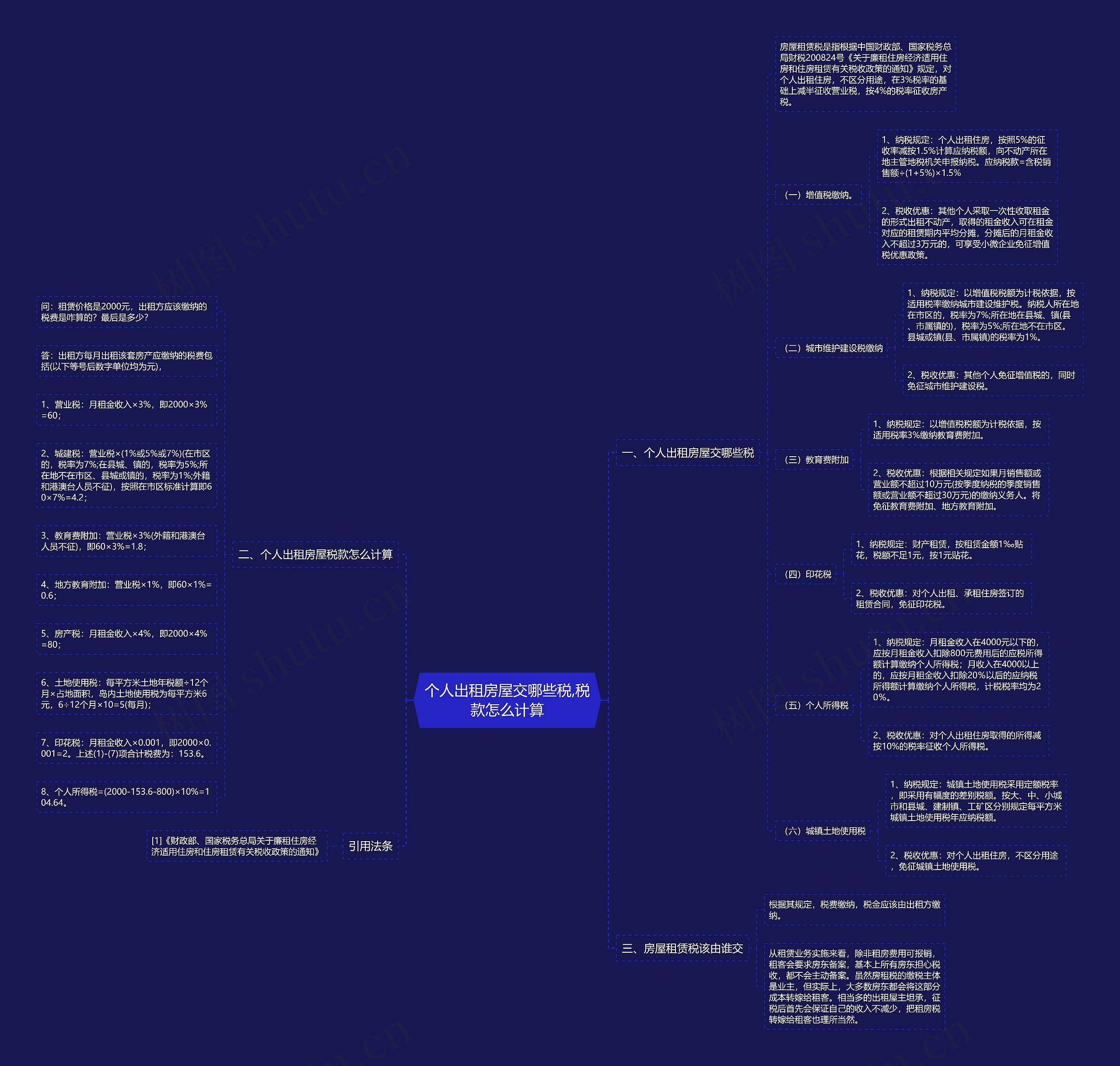 个人出租房屋交哪些税,税款怎么计算 个人出租房屋交哪些税,税款怎么计算