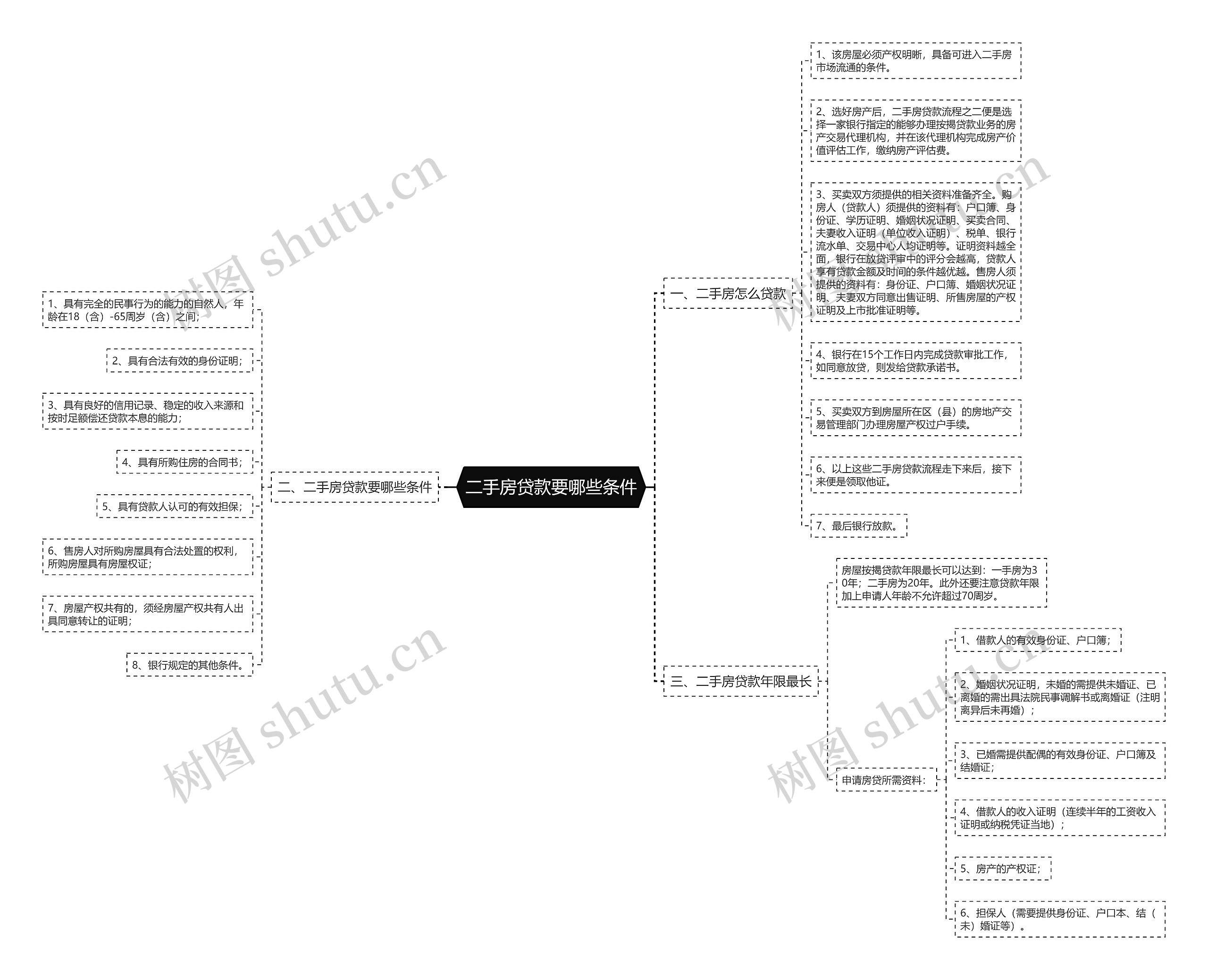 二手房贷款要哪些条件 二手房贷款要哪些条件