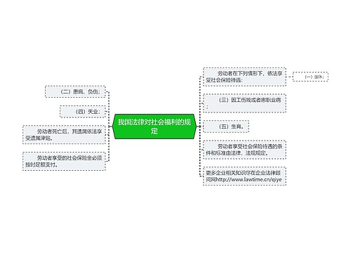 我国法律对社会福利的规定