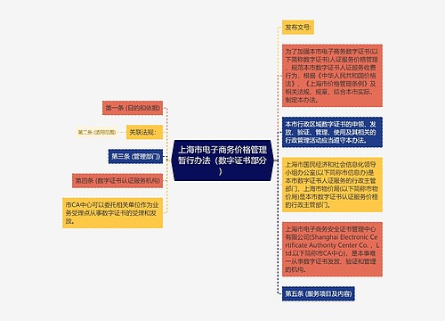 上海市电子商务价格管理暂行办法（数字证书部分）