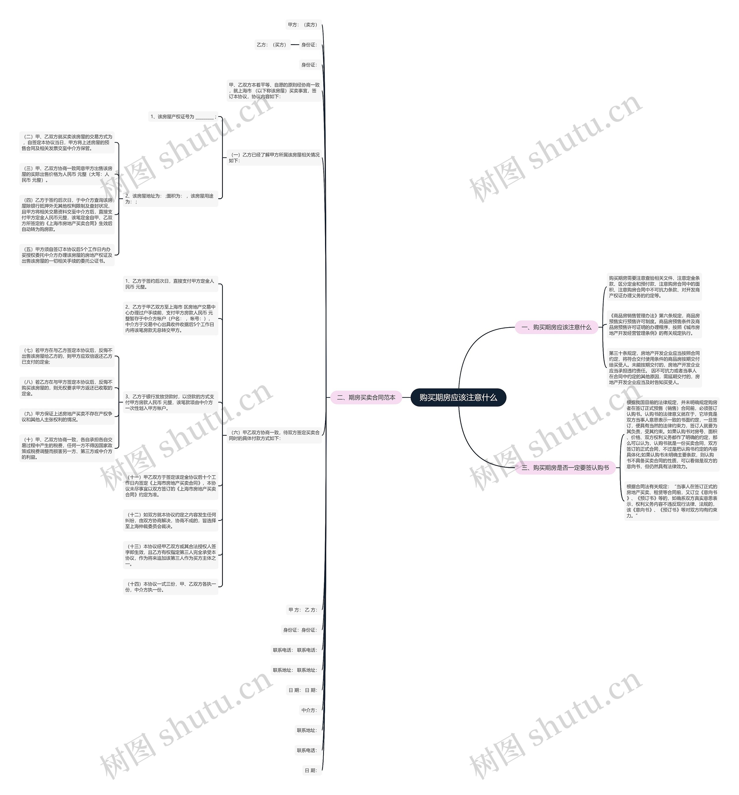 购买期房应该注意什么思维导图