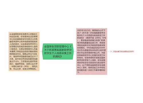 全国学生贷款管理中心《关于抓紧落实国家助学贷款学生个人信息采集工作的通知》