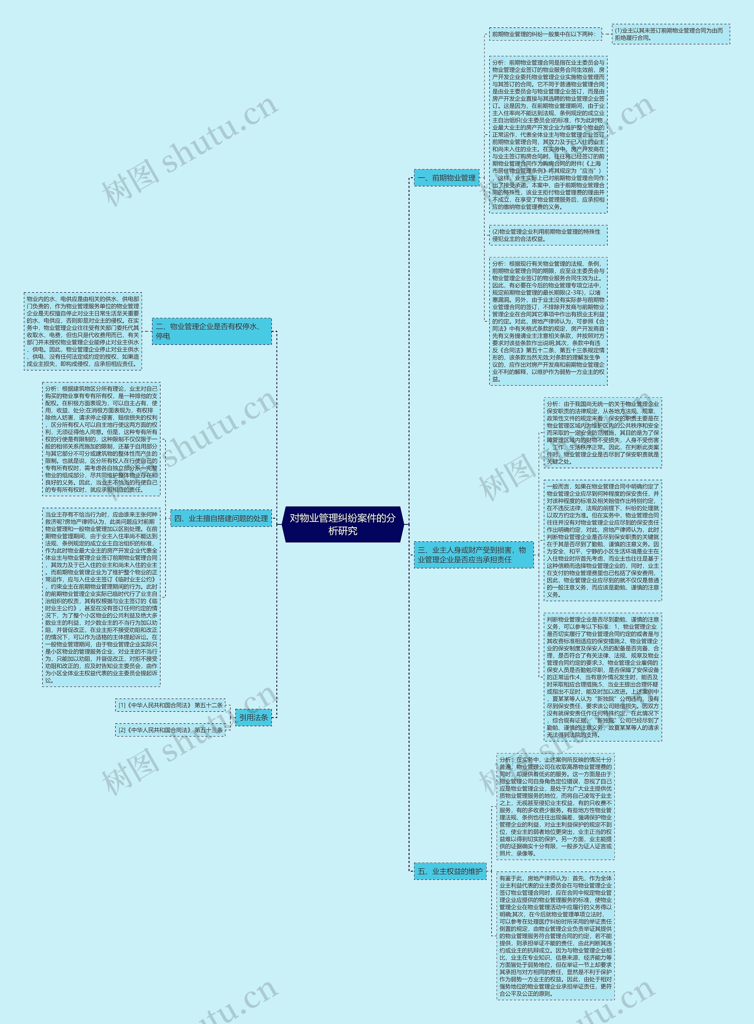 对物业管理纠纷案件的分析研究思维导图