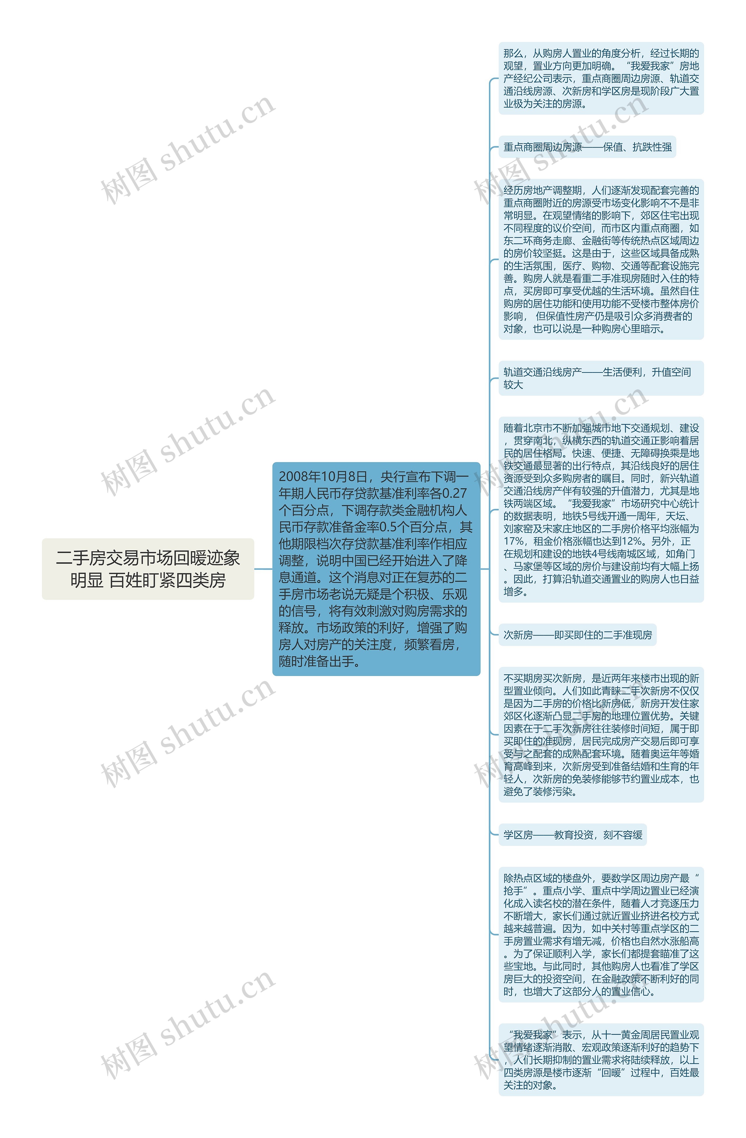二手房交易市场回暖迹象明显 百姓盯紧四类房