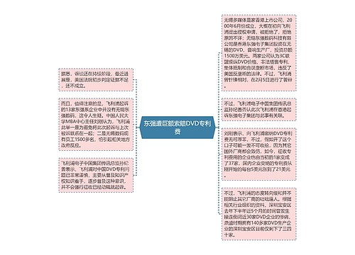 东强遭巨额索赔DVD专利费