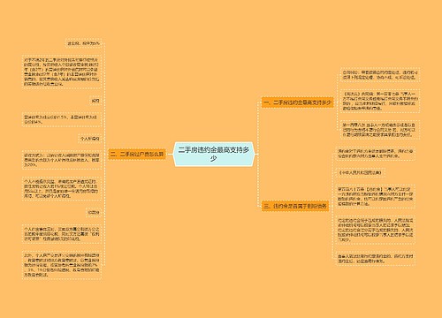 二手房违约金最高支持多少