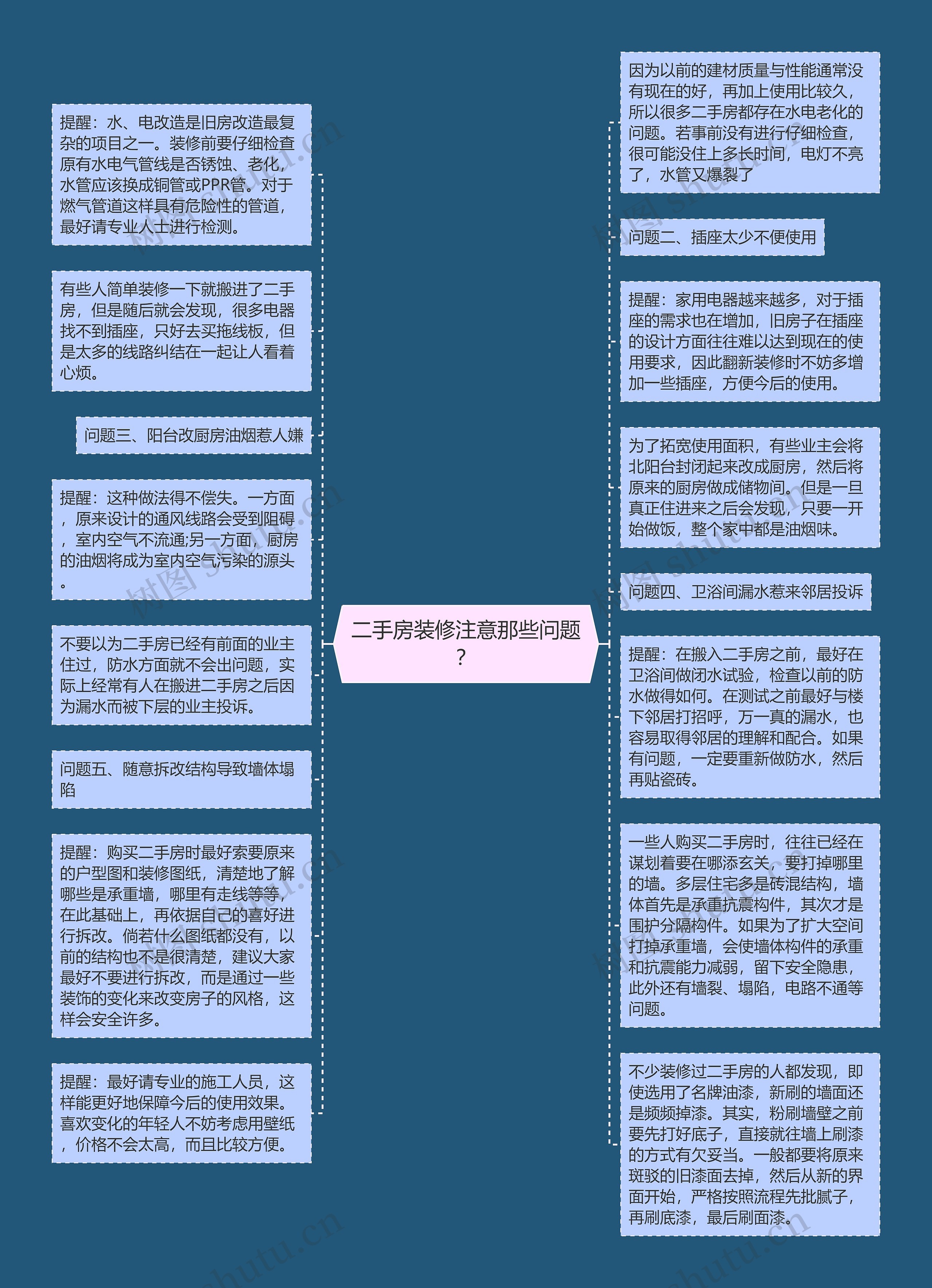 二手房装修注意那些问题？思维导图