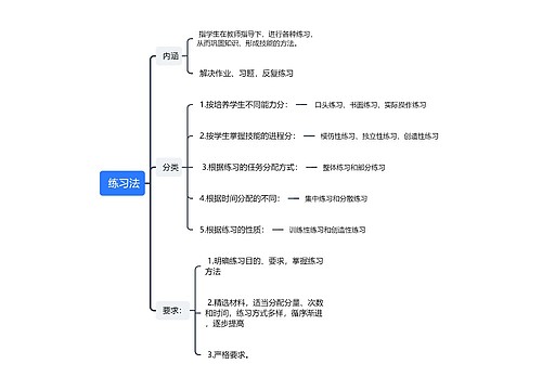  练习法