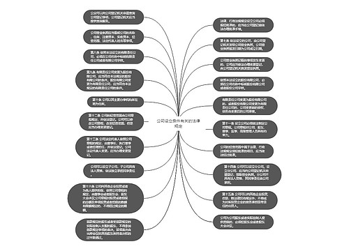 公司设立条件有关的法律规定