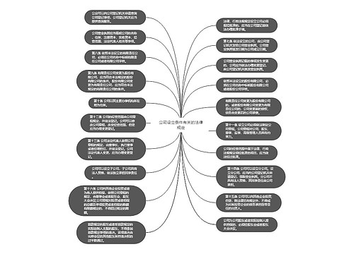 公司设立条件有关的法律规定