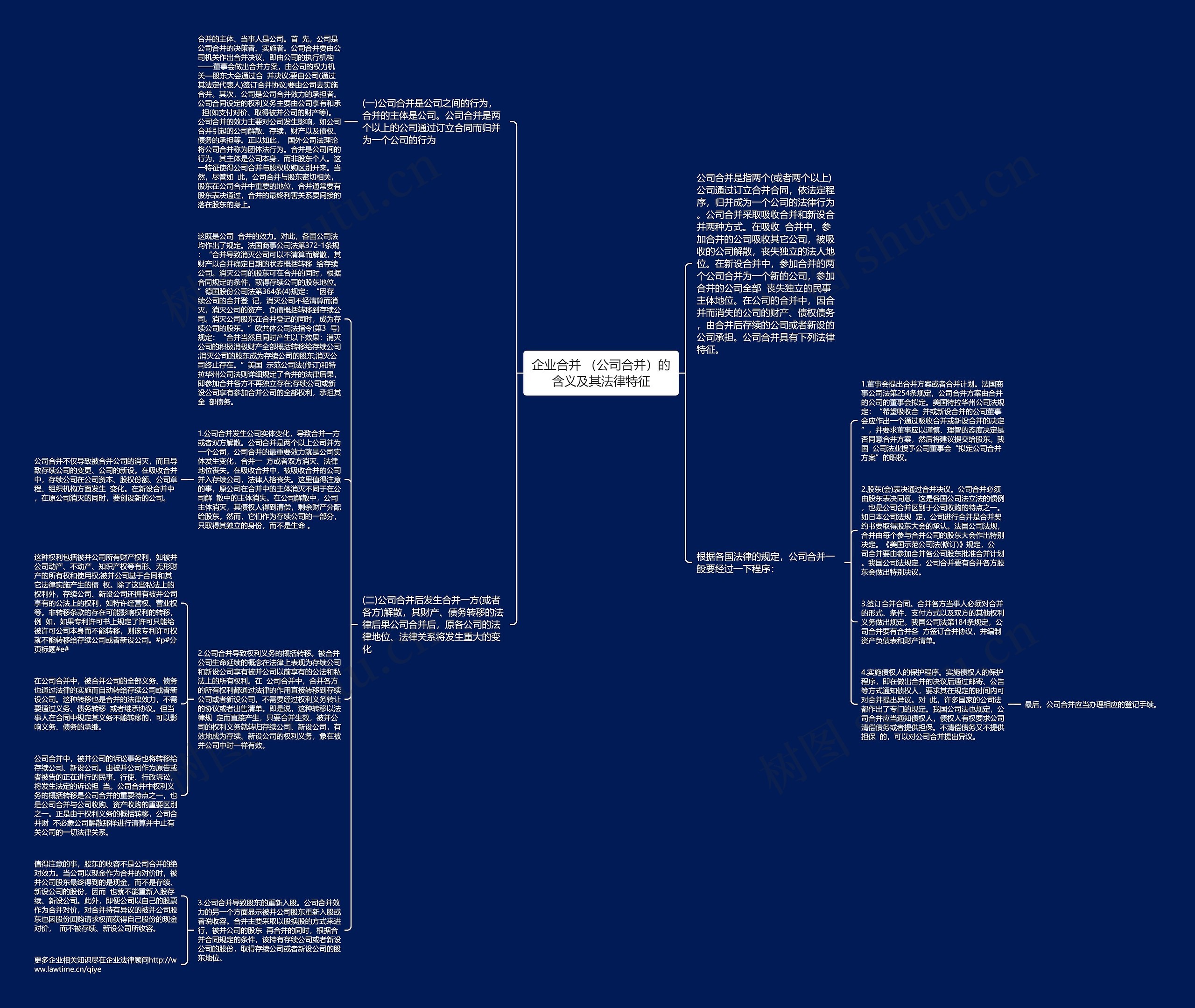 企业合并 （公司合并）的含义及其法律特征思维导图
