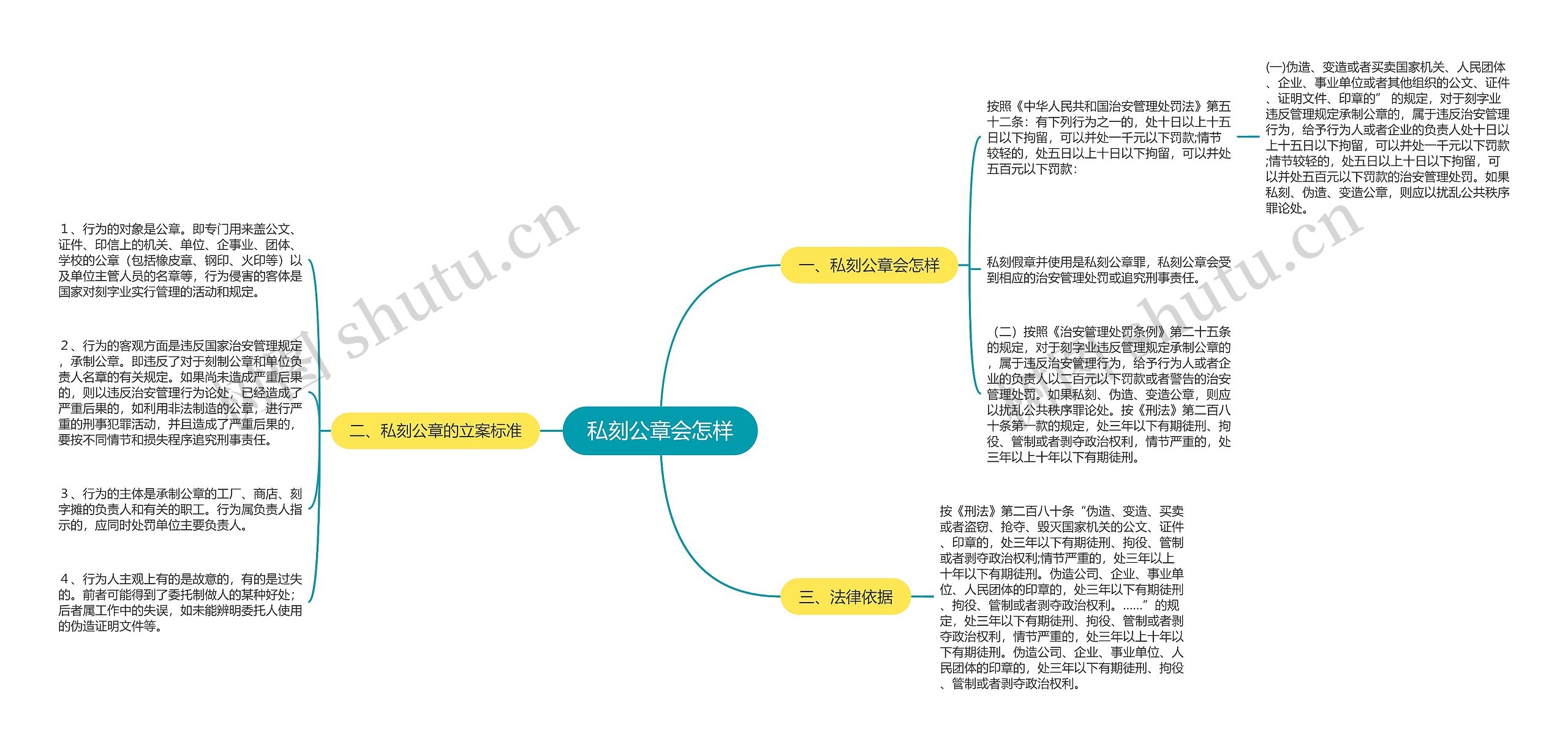 私刻公章会怎样思维导图