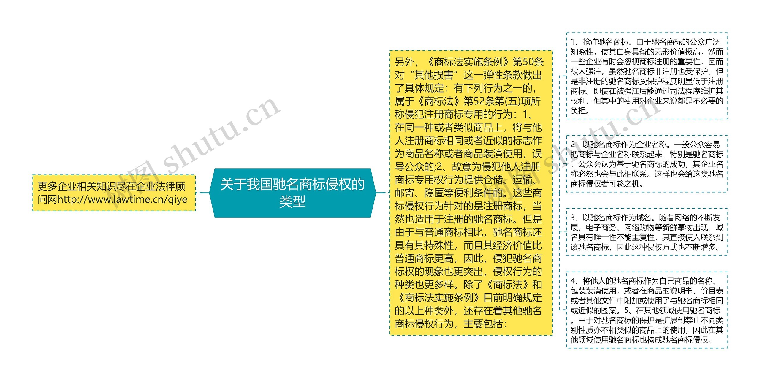 关于我国驰名商标侵权的类型 关于我国驰名商标侵权的类型