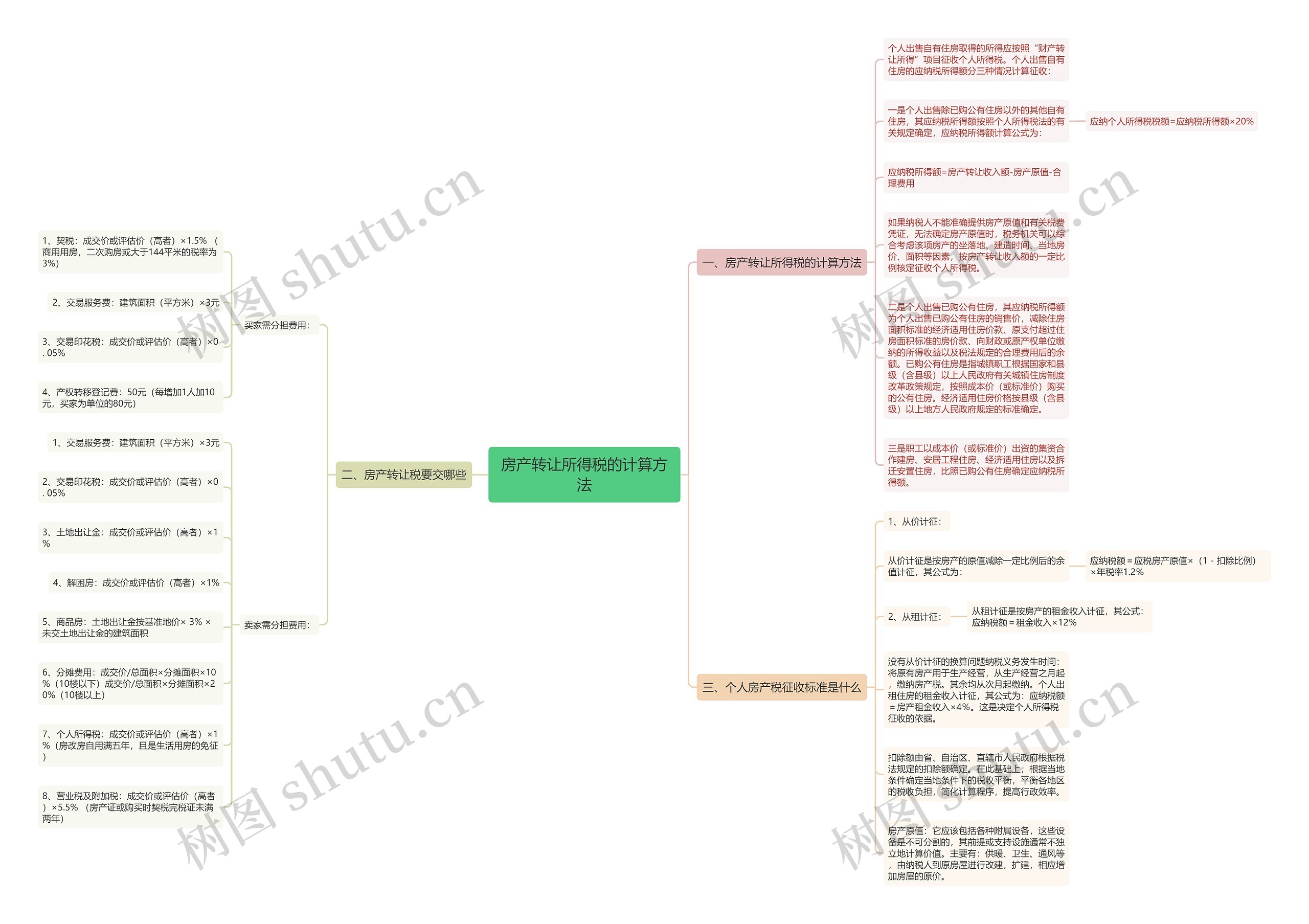 房产转让所得税的计算方法 房产转让所得税的计算方法