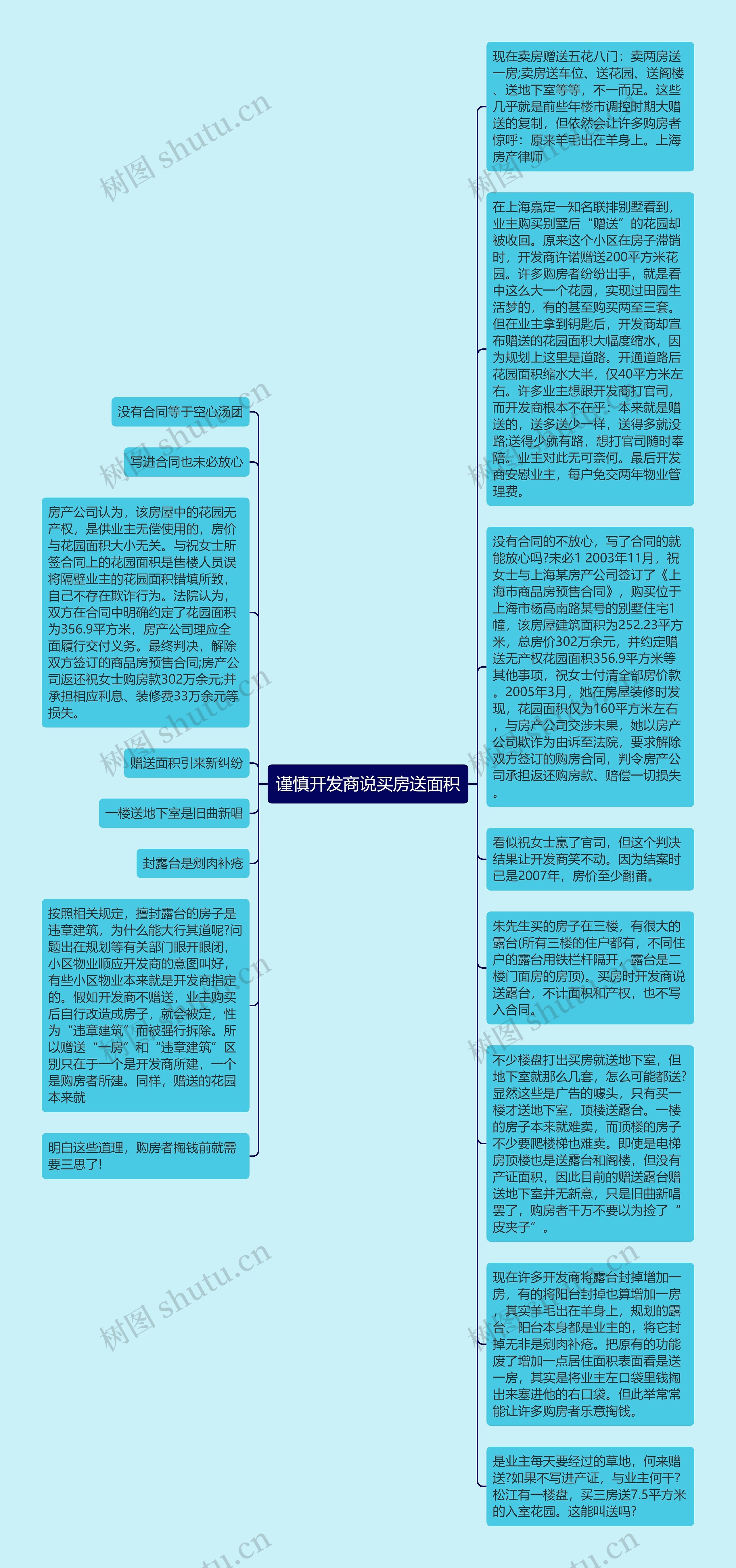 谨慎开发商说买房送面积