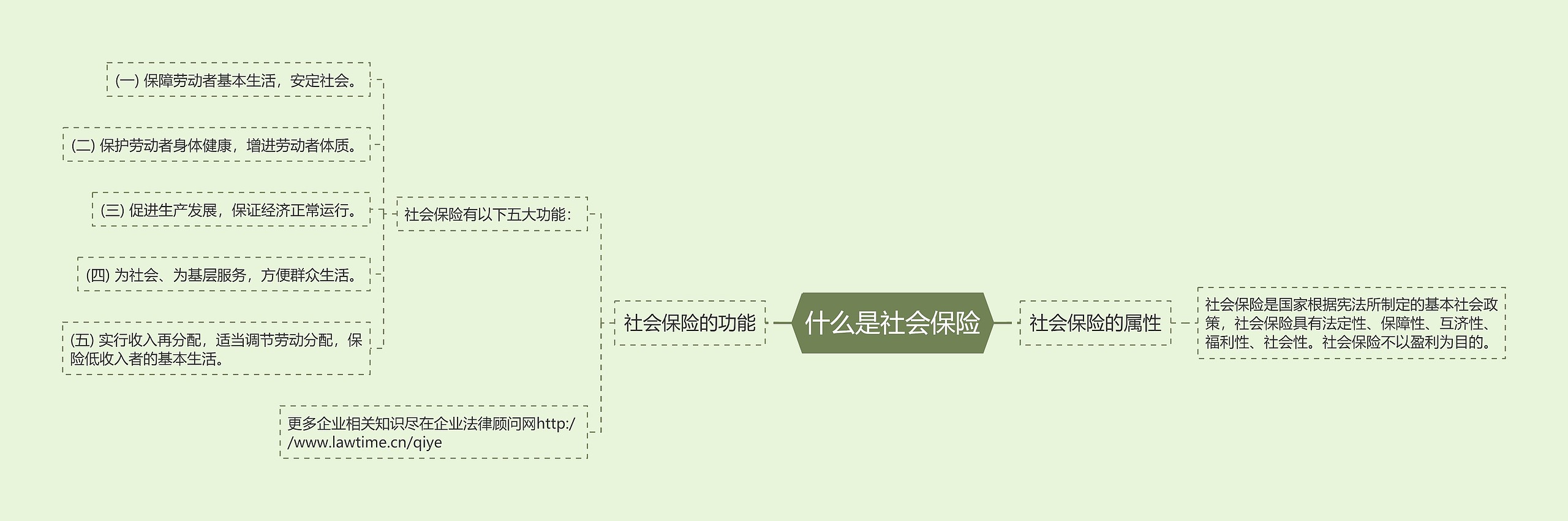 什么是社会保险