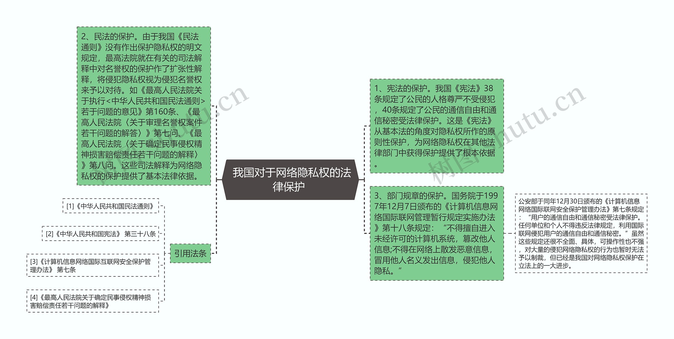  我国对于网络隐私权的法律保护 