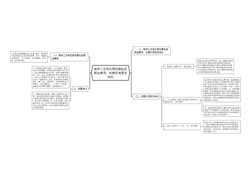 南京二手房交易税费包括哪些费用，收费标准是怎样的