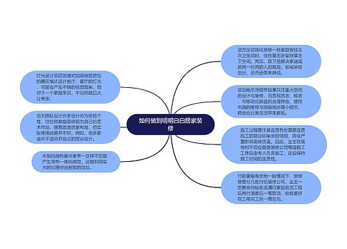 如何做到明明白白居家装修