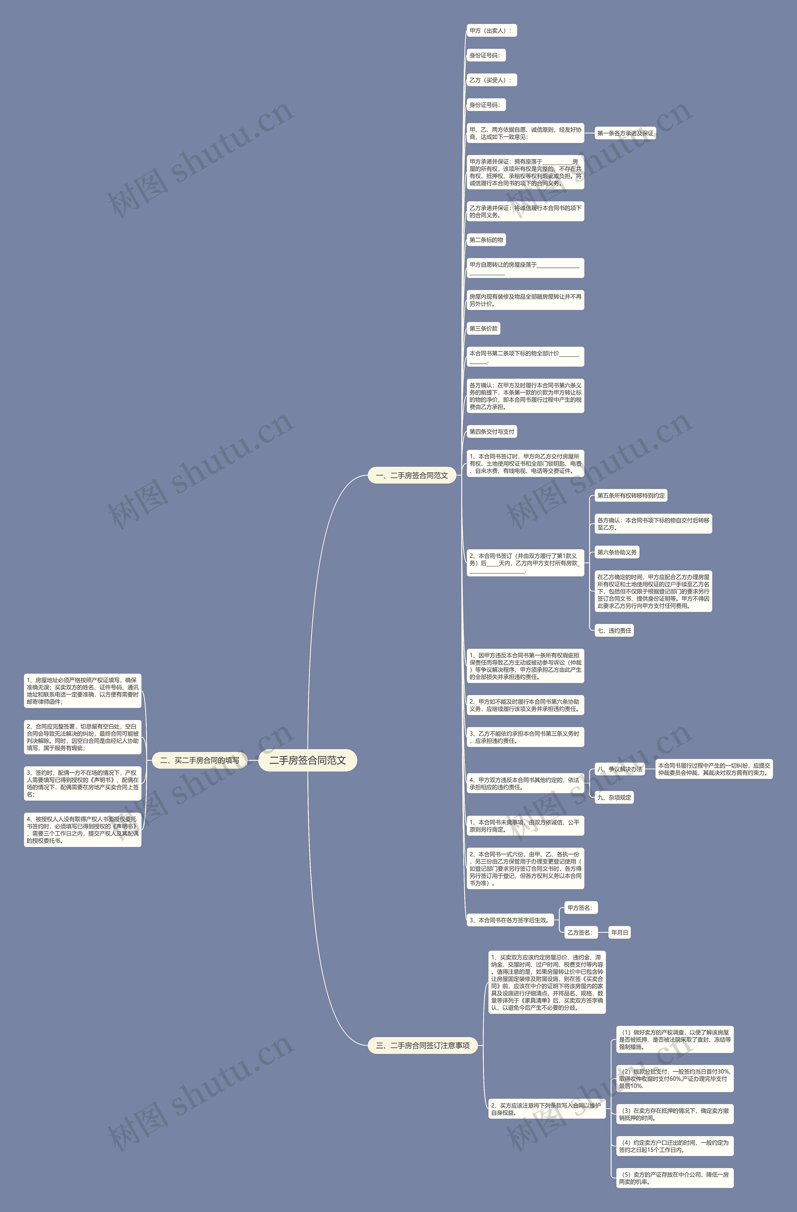 二手房签合同范文思维导图