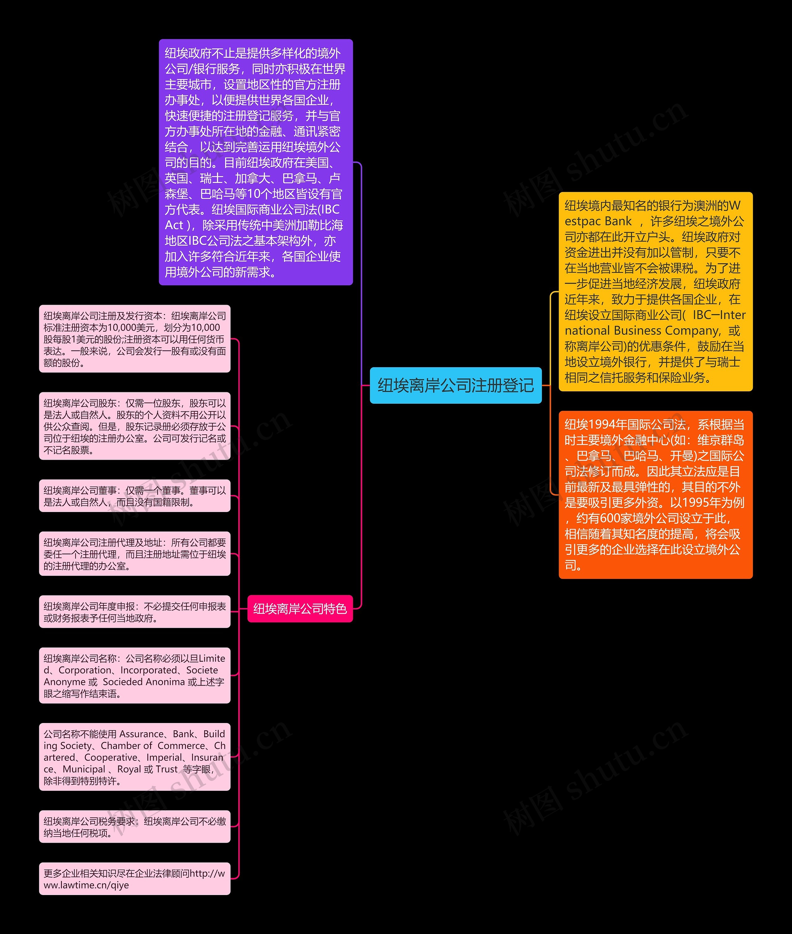 纽埃离岸公司注册登记