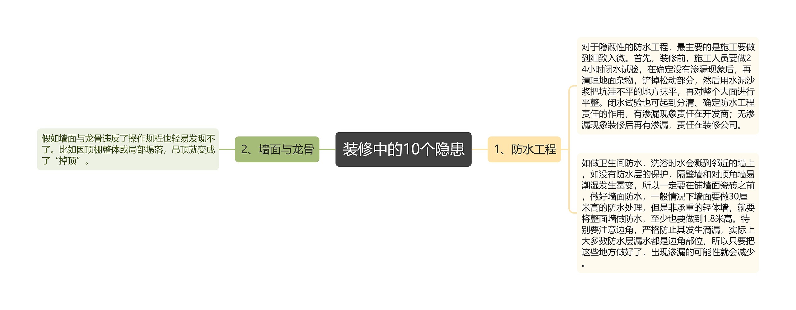 装修中的10个隐患思维导图