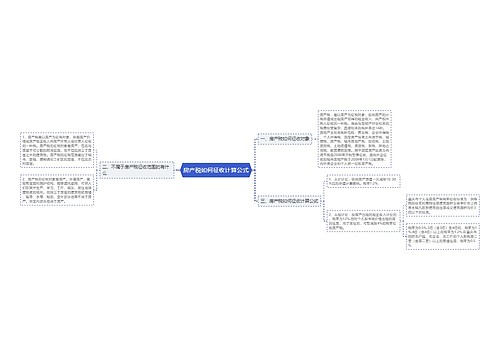 房产税如何征收计算公式