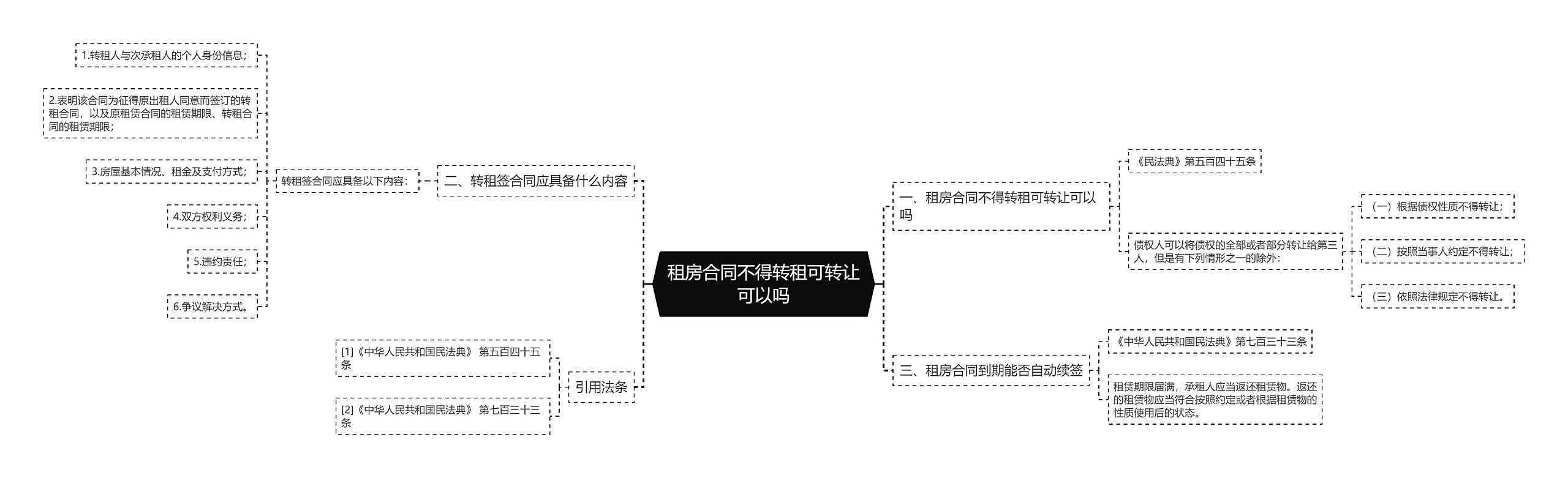 租房合同不得转租可转让可以吗