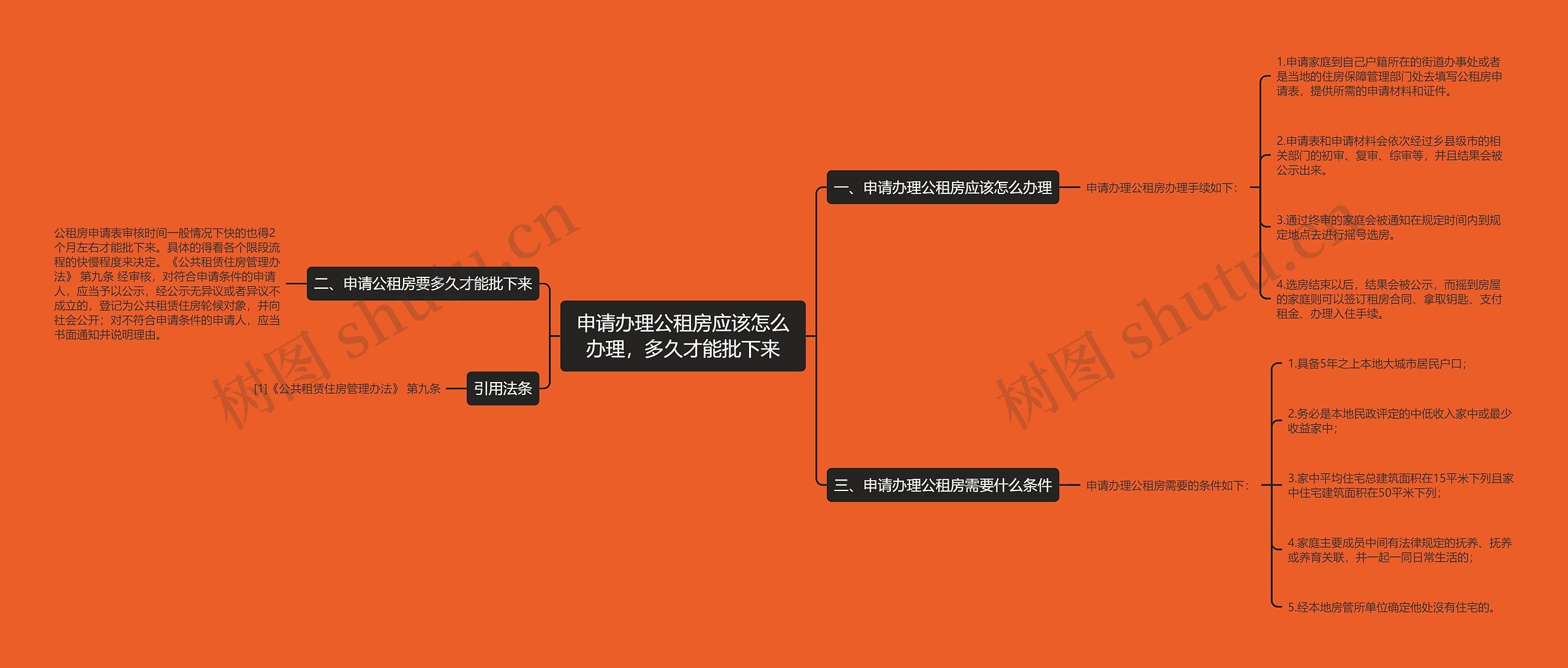 申请办理公租房应该怎么办理，多久才能批下来