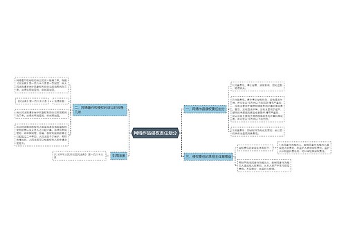网络作品侵权责任划分