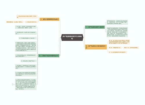 房产税退税进度可以查询吗